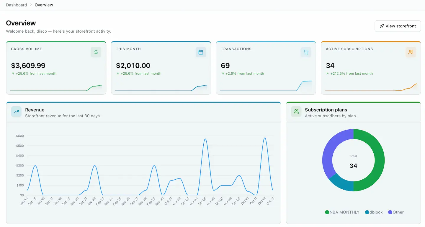 KeepPicks seller dashboard with the Get Started guide